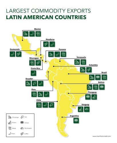 Commodity exports Latin American countries