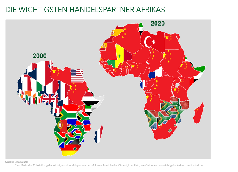 Die wichtigsten Handelspartner Afrikas